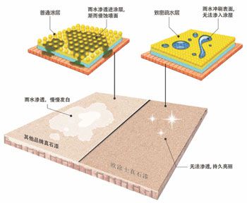 �c���鿴Ԕ��